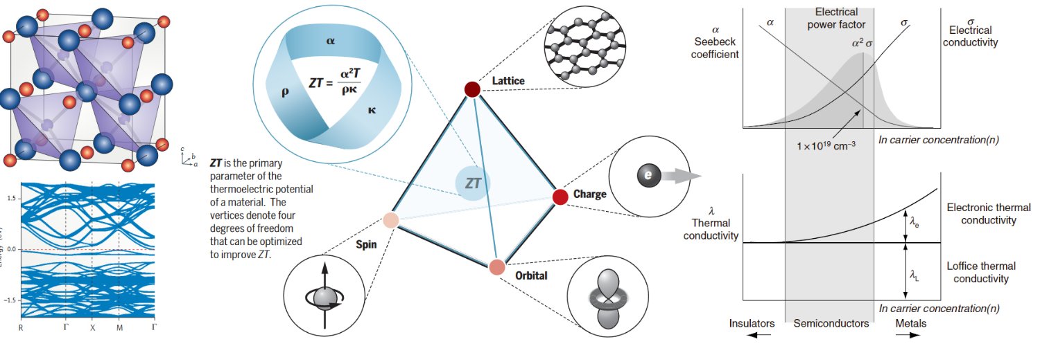 thermoelectrics banner
