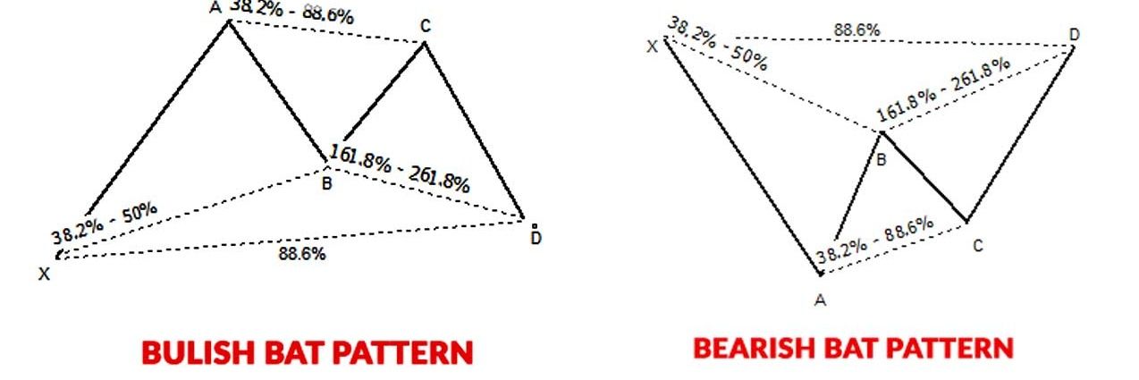 Harmonic Patterns banner