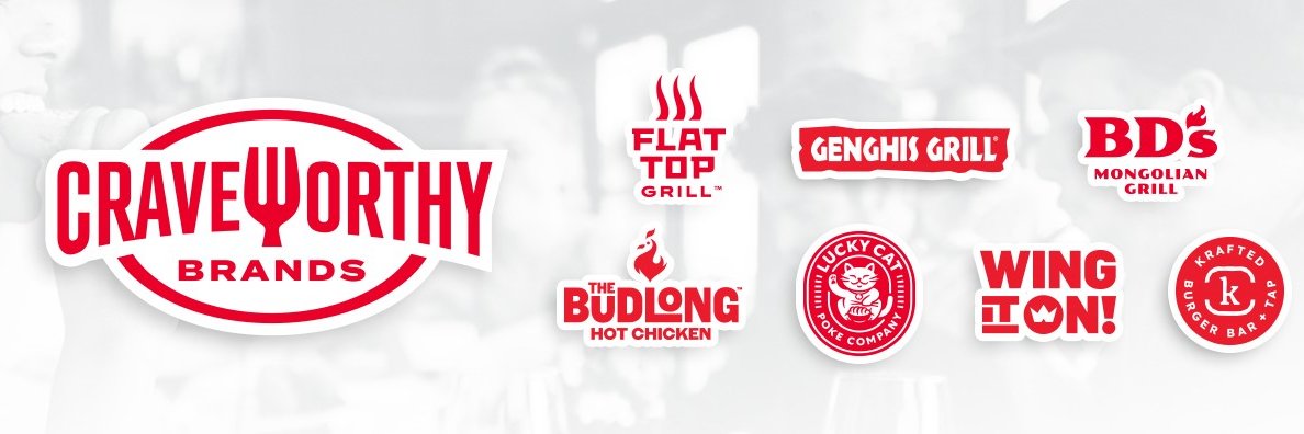 Craveworthy Brands's banner