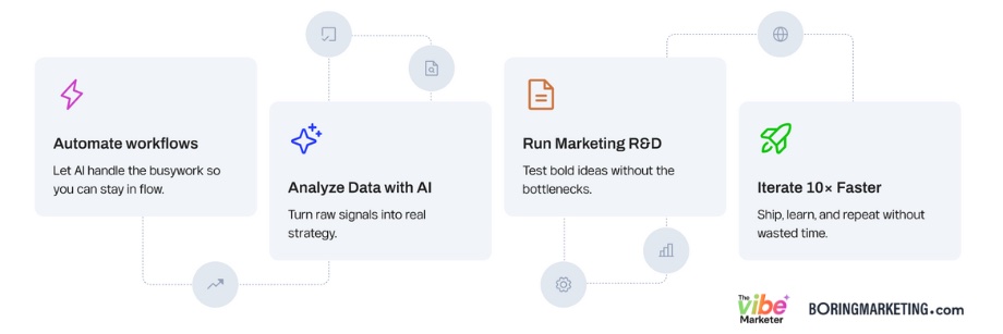 The Boring Marketer's banner