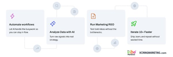 boringmarketer Profile Banner