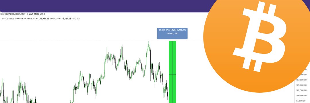 Buy@low Sell@High banner