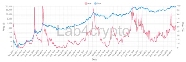 Lab4crypto_ Profile Banner
