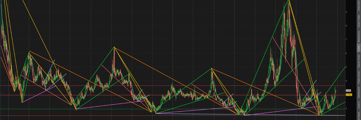 DiveBombTrading banner