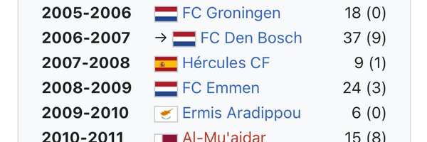 Wikivoetballer Profile Banner