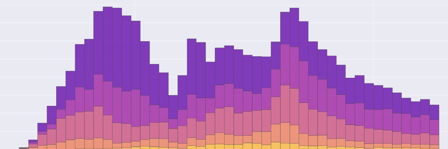 Indigo Labs | Blockchain Data Research banner