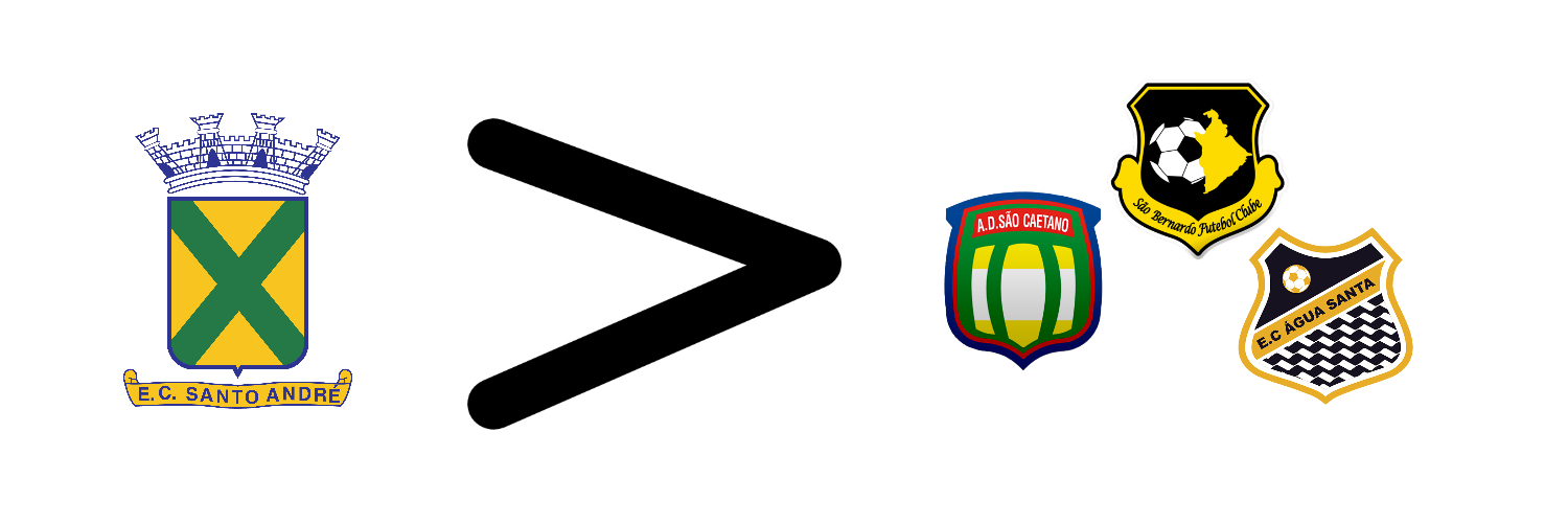 Central Do Santo André banner