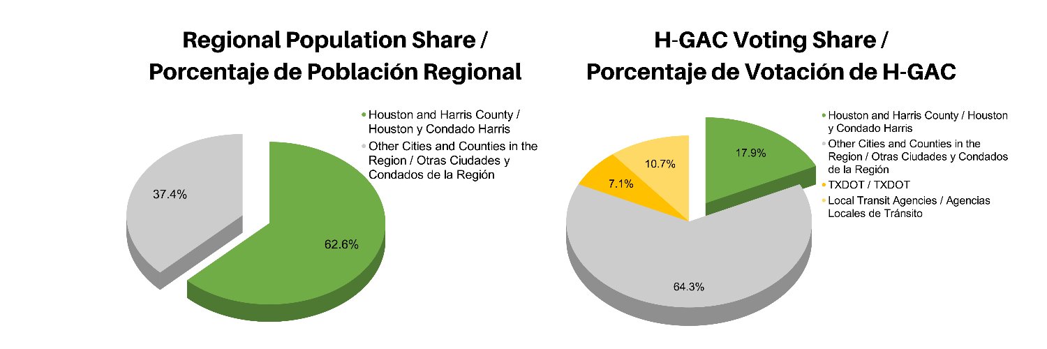 YES on Prop B - Fair for Houston banner
