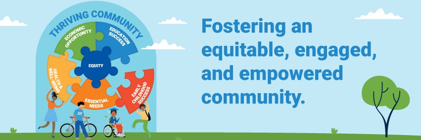 United Way of Central Iowa banner