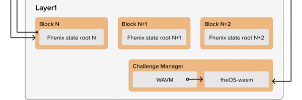 GuyZys Profile Banner