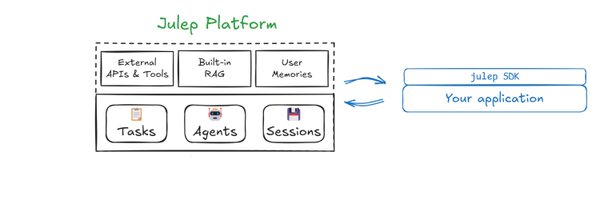 julep_ai Profile Banner