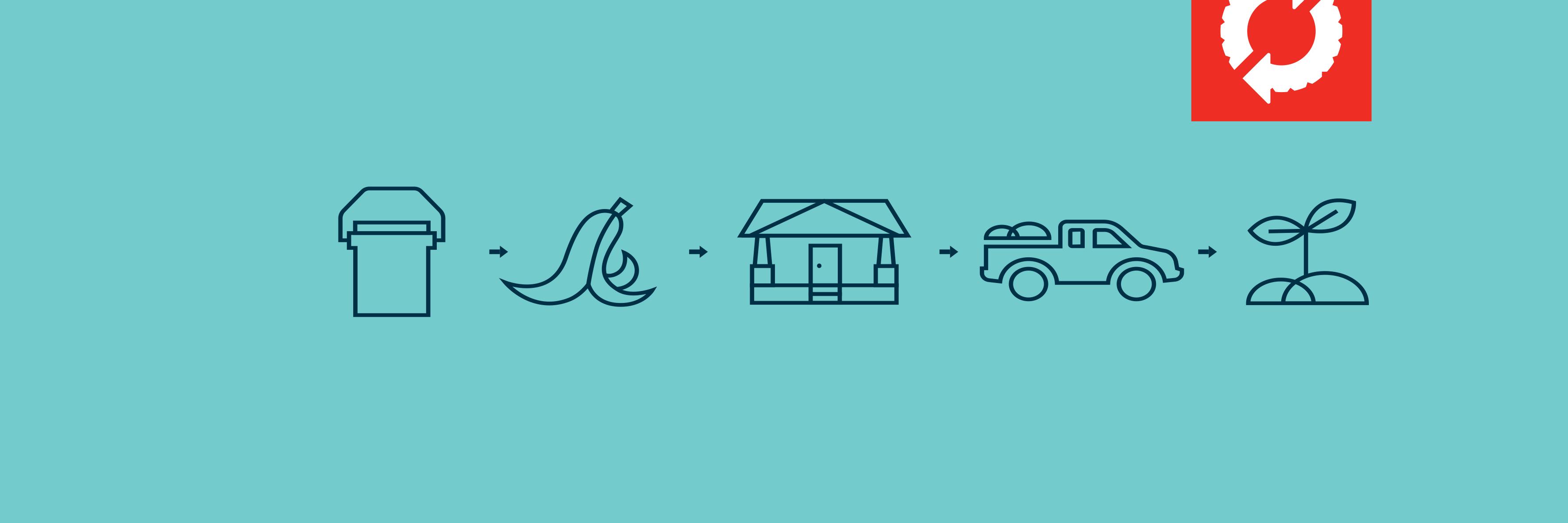 compostwheels's profile banner image