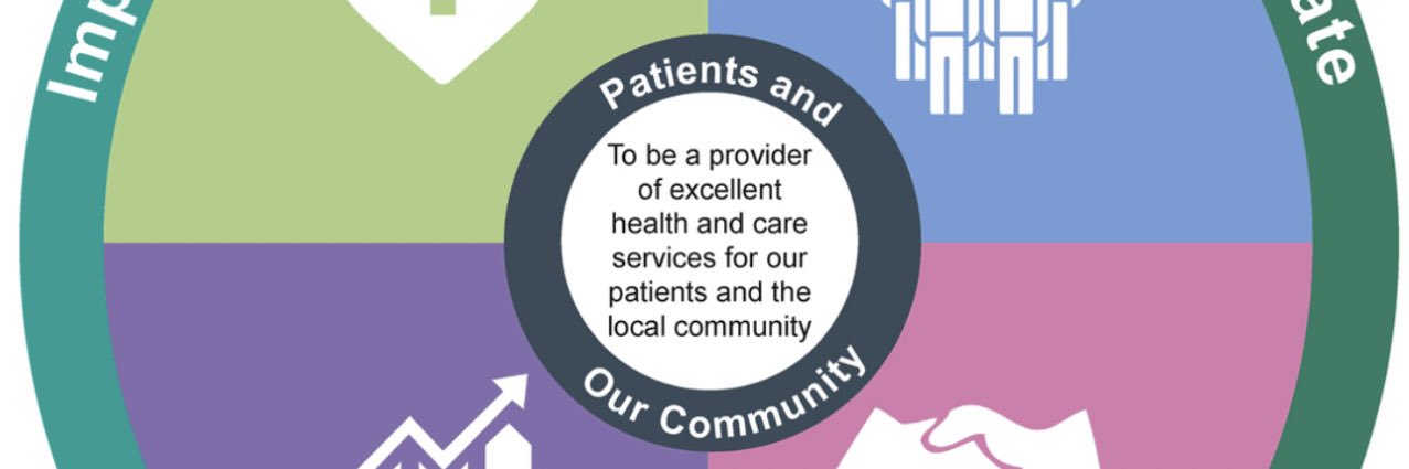WWLPatientExperience's banner