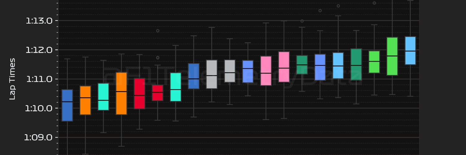 F1 Telemetry Data's banner