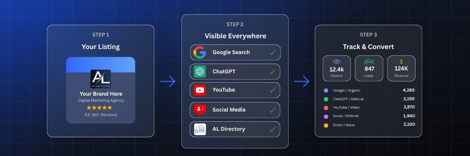 AutomationLinks banner