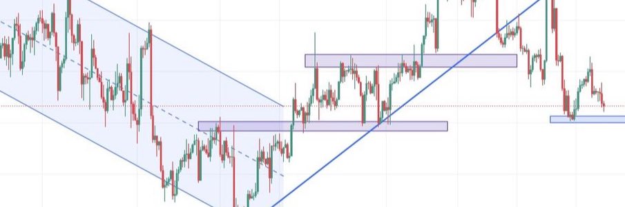 GEMforge Trading banner