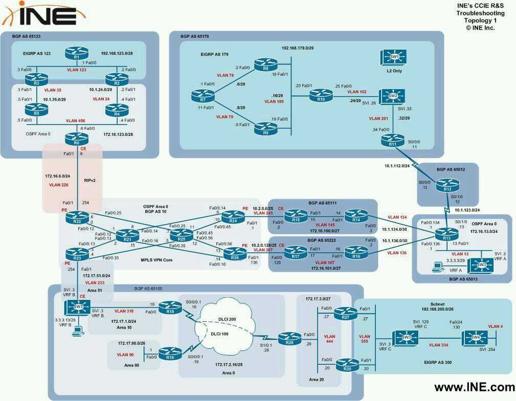 The Network Ananse banner