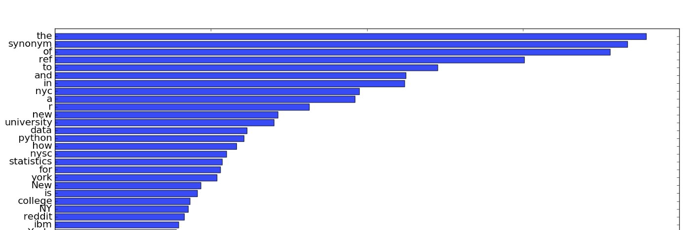 Walker Harrison banner