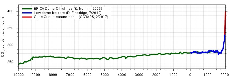 Bonkwurst 🇩🇪 🇪🇺 🇺🇦 📯 💚 banner