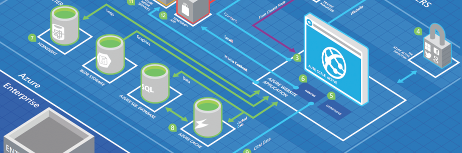 David Rodriguez ☁️ banner