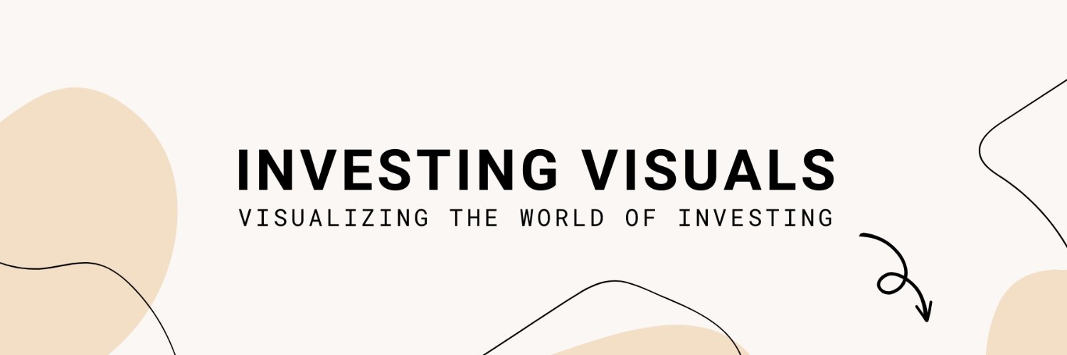 Investing visuals's banner