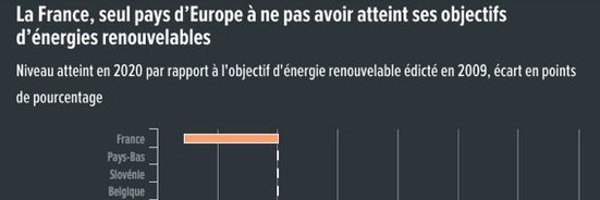 Et toi, c'est quoi ton bilan carbone ? ⏚ banner
