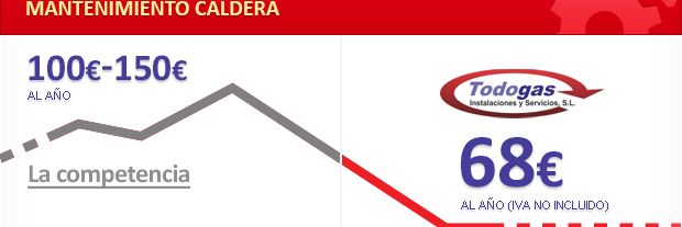 CentrodeGas1's profile banner image