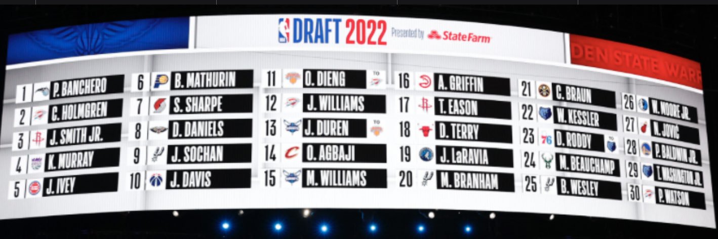 NBADraftFuture's profile banner image