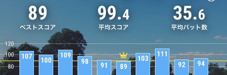 アドル＠⛳️目標はアベ90前半 banner