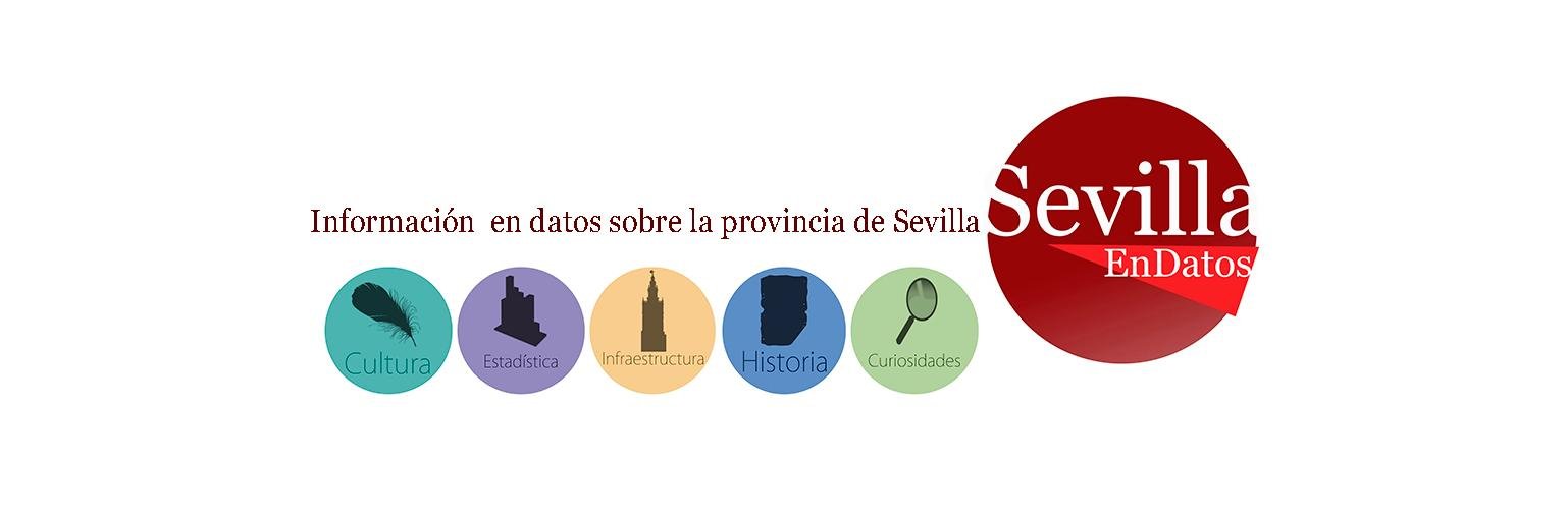 SevillaEnDatos's profile banner image
