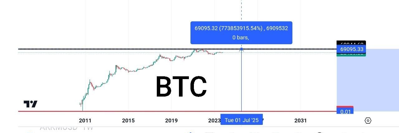 Abo Osama _Cryptocurrencies banner