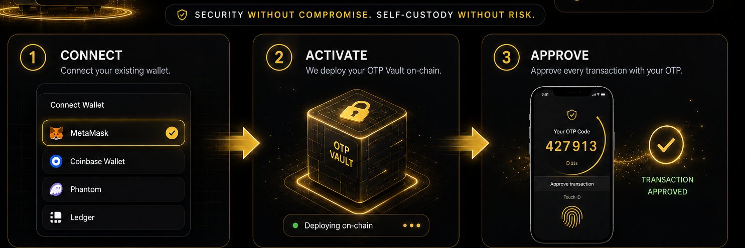 🔑 BLOCKCHAIN OTP banner