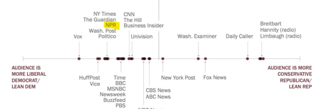 Parody Public Radio - (NPR) – Independent banner