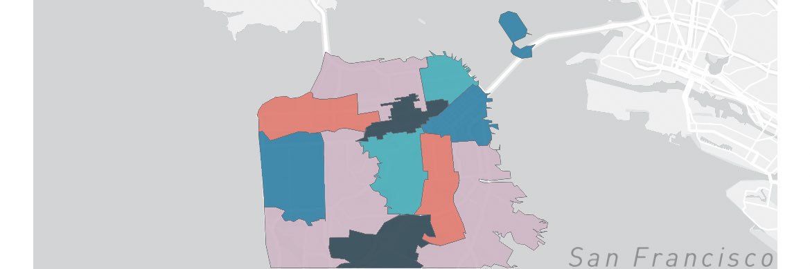 Which SF District banner