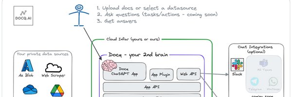 docqai Profile Banner
