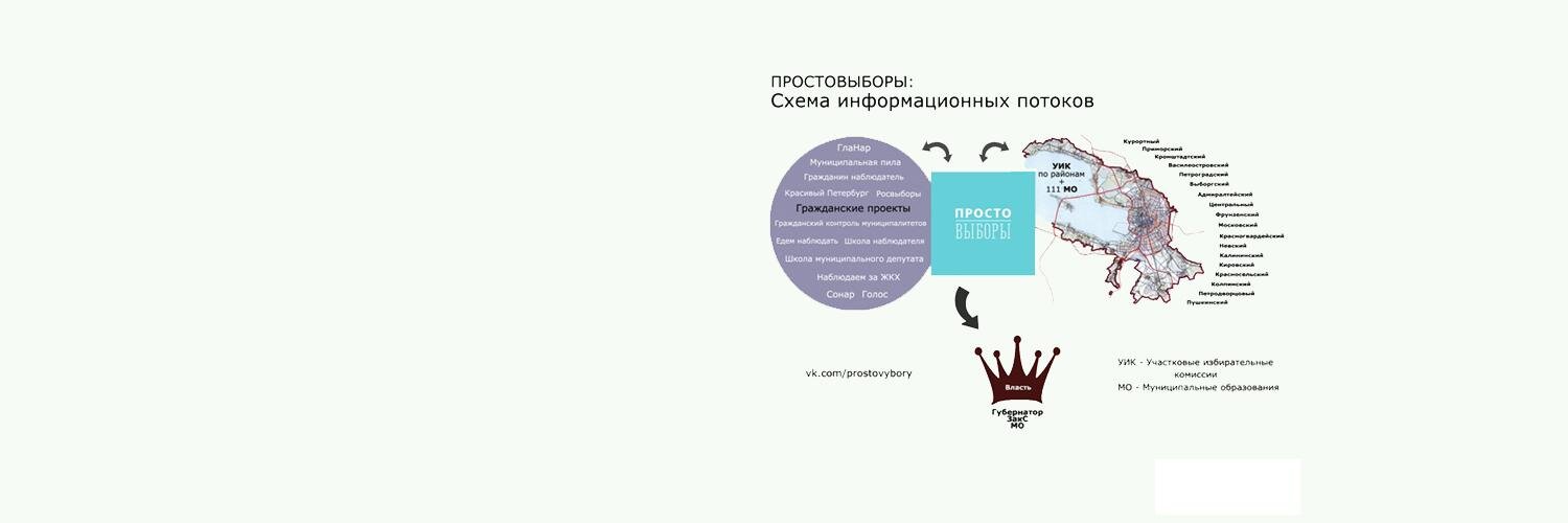 prostovybory's profile banner image