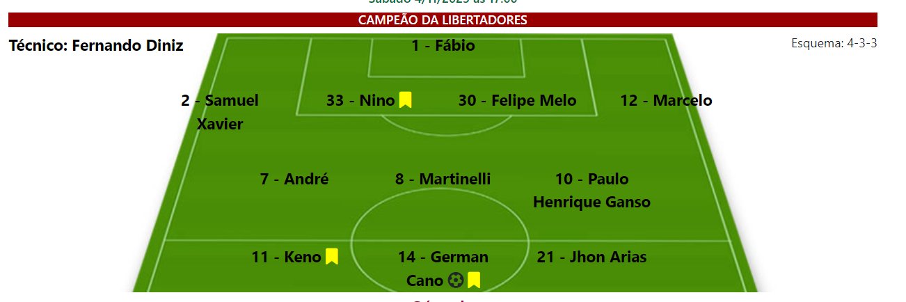 Estatísticas Fluminense banner