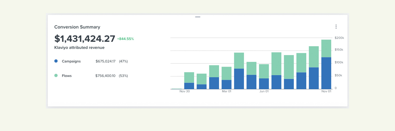 Paul | Cannabis & CBD Marketing banner