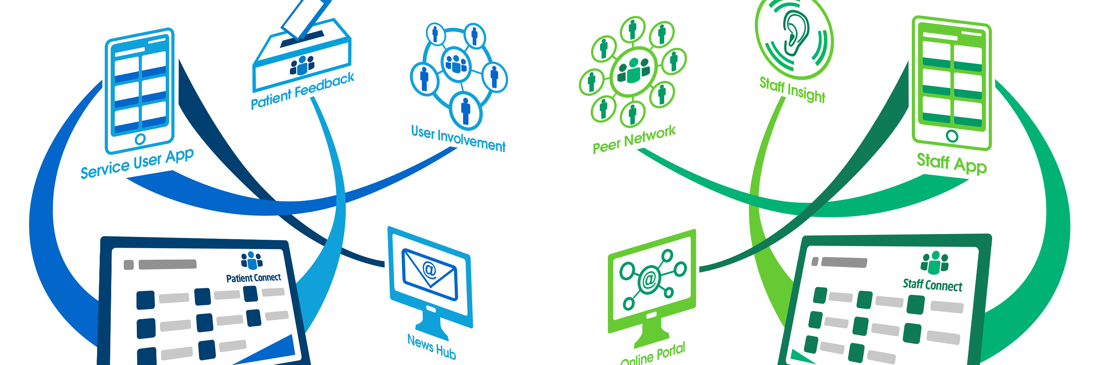 CaptiveHealth's profile banner image