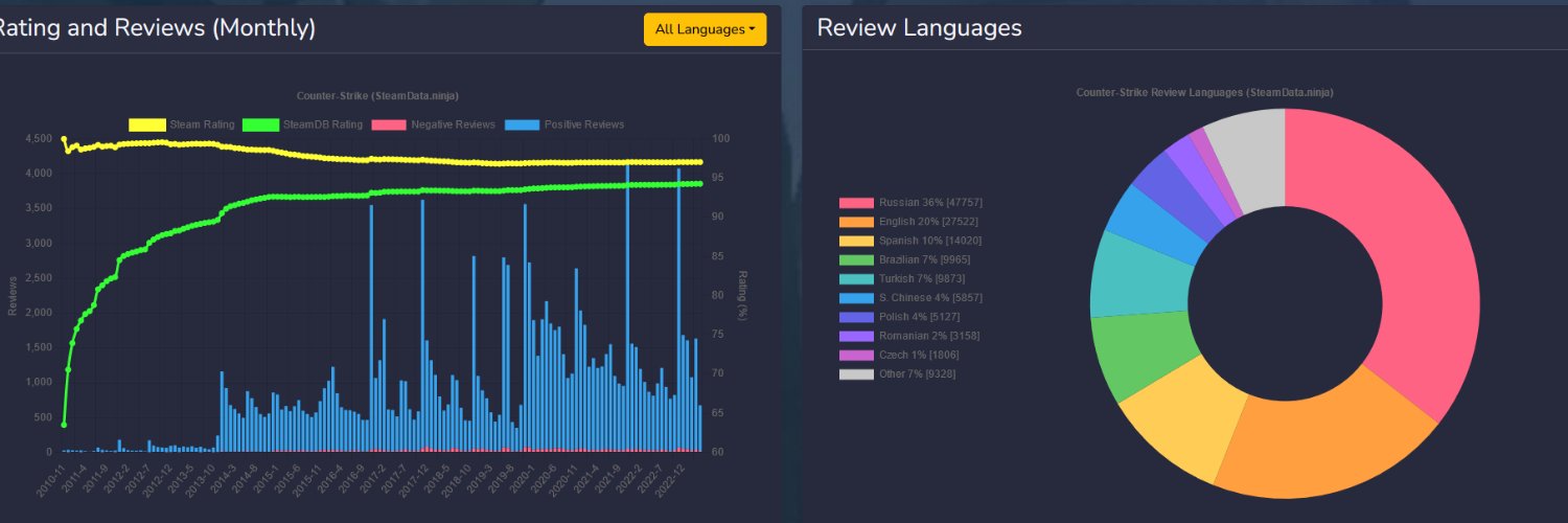 Ben (SteamData.Ninja) banner