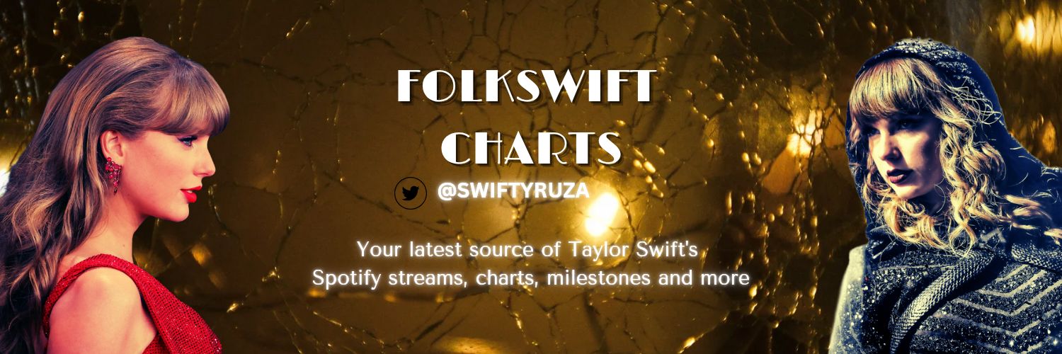 Folk ⸆⸉ Swift Fan account's banner