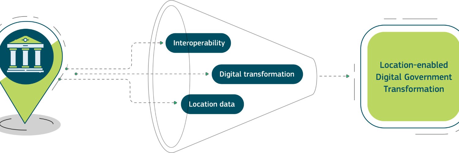 EU Location Interoperability & Innovation banner