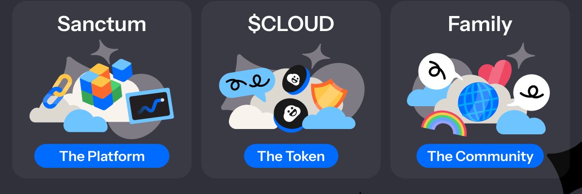 sanctum ☁️'s banner