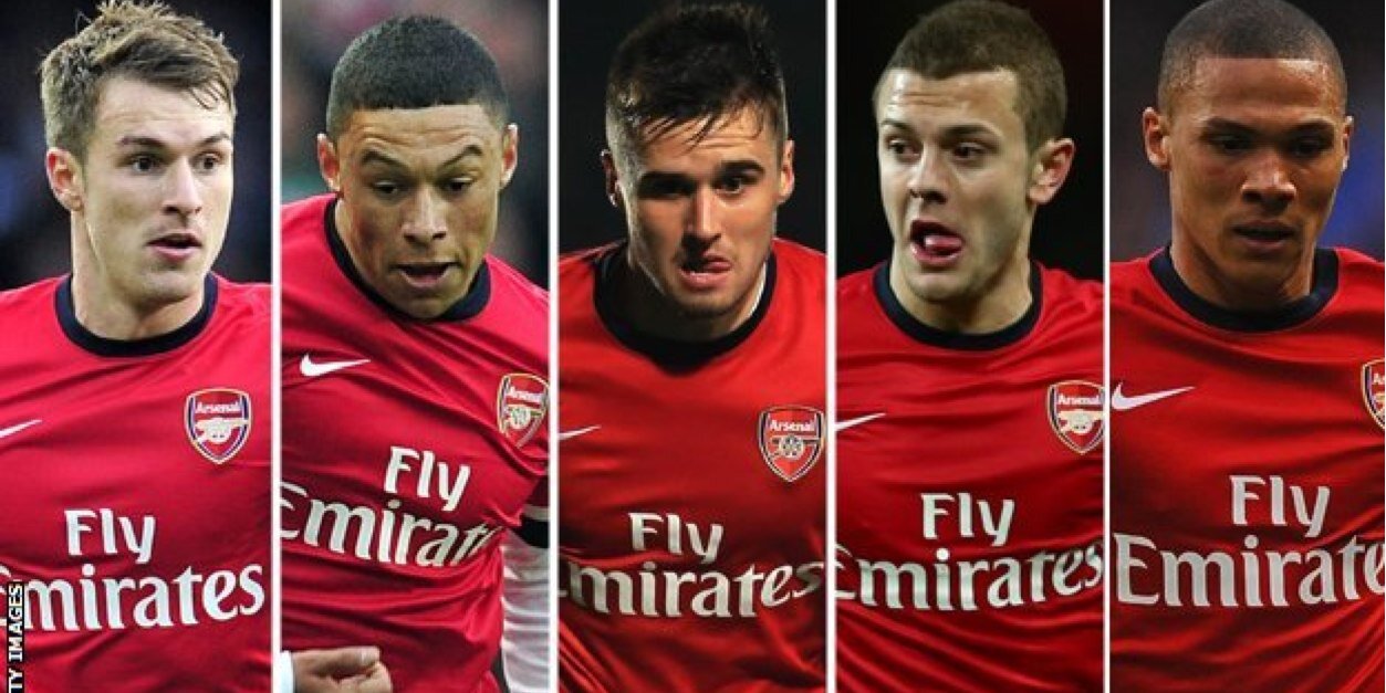 ArsenalFans banner