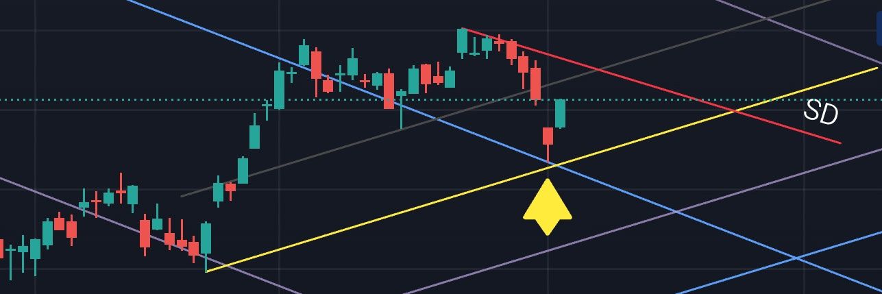 هاوي تحليل فني (أبو عبدالله) banner