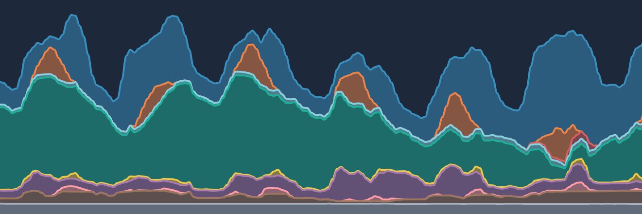 Energy Dashboard banner