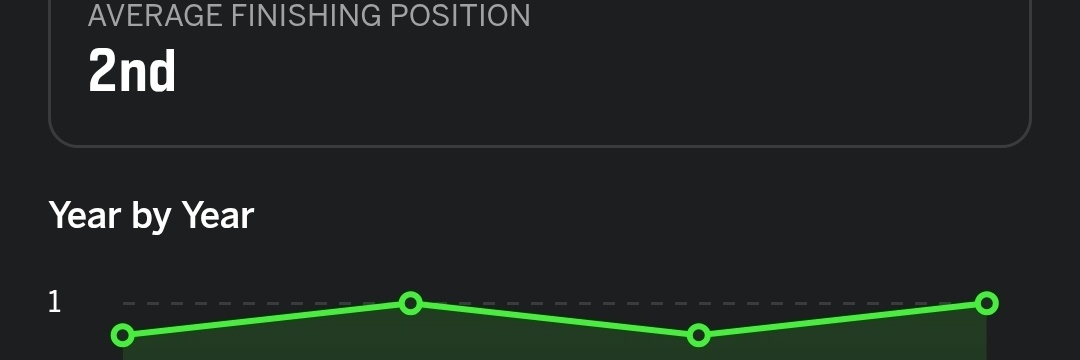 The Fantasy Brat banner