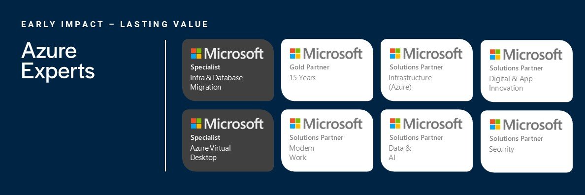 Shaping Cloud banner