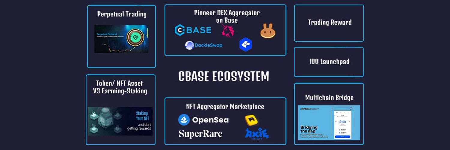 CBase.Finance Profile Banner