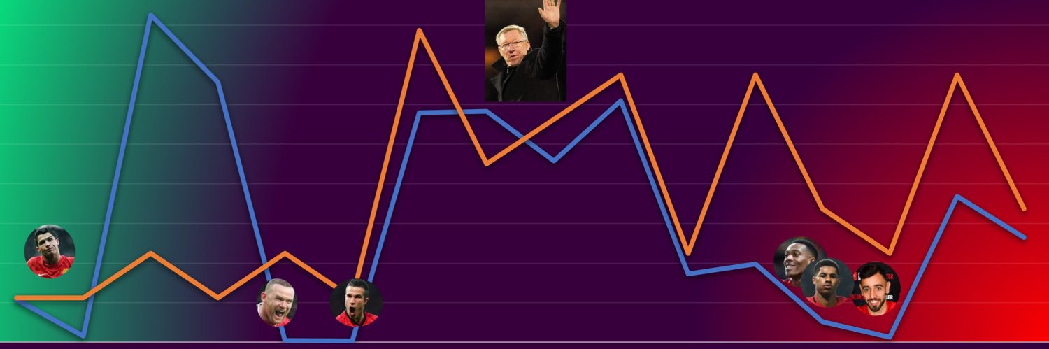 FPLTIPSRedDevil's profile banner image